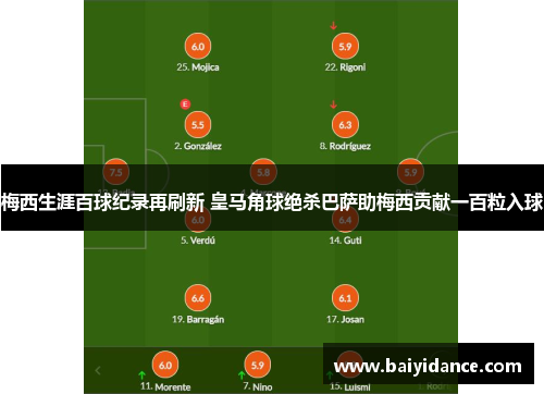 梅西生涯百球纪录再刷新 皇马角球绝杀巴萨助梅西贡献一百粒入球